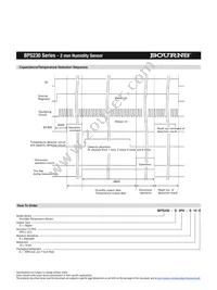 BPS230-D3P0-S10E Datasheet Page 6