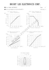 BPT-BP2931 Datasheet Page 3