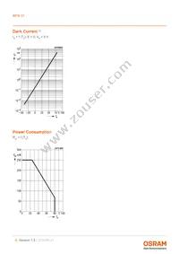 BPW 21 Datasheet Page 6