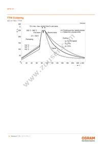 BPW 21 Datasheet Page 8