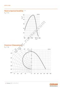 BPW 34 BS-Z Datasheet Page 4