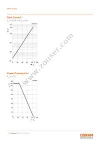 BPW 34 BS-Z Datasheet Page 6