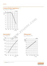 BPX 80 Datasheet Page 6