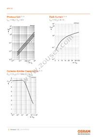 BPX 81-3/4 Datasheet Page 5