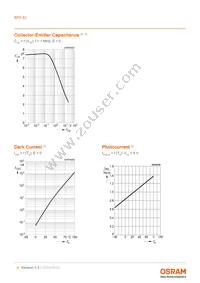 BPX 82 Datasheet Page 6