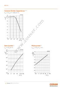 BPX 85 Datasheet Page 6