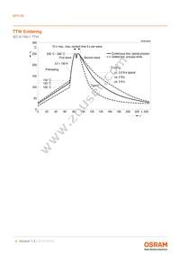 BPX 85 Datasheet Page 9