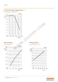 BPX 86 Datasheet Page 6