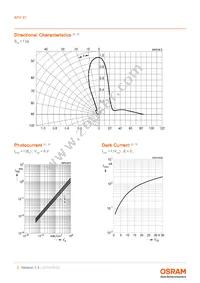 BPX 87 Datasheet Page 5