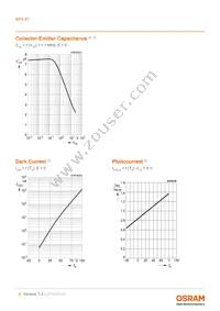 BPX 87 Datasheet Page 6