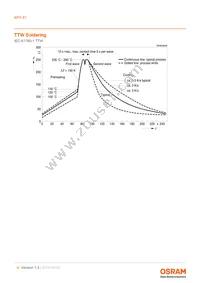 BPX 87 Datasheet Page 9