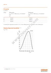 BPX 89 Datasheet Page 4