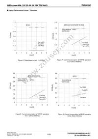 BR24A08FJ-WME2 Datasheet Page 6