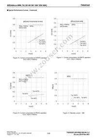 BR24A08FJ-WME2 Datasheet Page 7