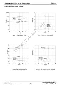 BR24A08FJ-WME2 Datasheet Page 8