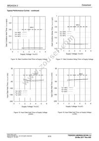 BR24G04-3 Datasheet Page 8