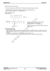 BR24G16NUX-3ATTR Datasheet Page 16