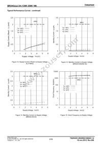 BR24G256-3A Datasheet Page 9