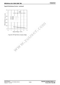 BR24G256-3A Datasheet Page 15