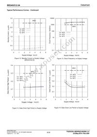 BR24G512-3A Datasheet Page 8