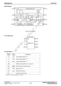 BR24G64-3A Datasheet Page 5