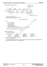 BR24L64-W Datasheet Page 17