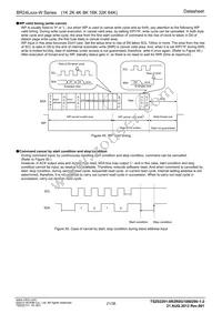 BR24L64-W Datasheet Page 21
