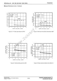 BR24S128FV-WE2 Datasheet Page 10