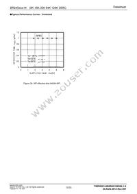 BR24S128FV-WE2 Datasheet Page 12