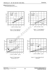 BR24S64FV-WE2 Datasheet Page 5