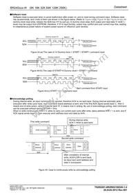 BR24S64FV-WE2 Datasheet Page 17