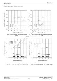 BR24T32-W Datasheet Page 9