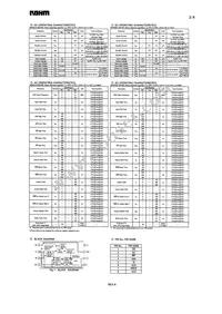 BR25320N-10SU-1.8 Datasheet Page 2
