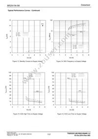 BR25A1MF-3MGE2 Datasheet Page 7