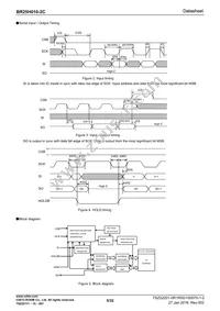 BR25H010F-2CE2 Datasheet Page 5