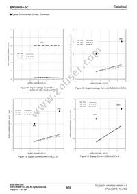 BR25H010F-2CE2 Datasheet Page 8