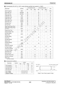 BR25H040FJ-2CE2 Datasheet Page 4