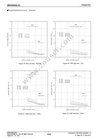 BR25H040FJ-2CE2 Datasheet Page 10