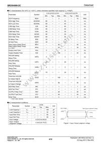 BR25H080FJ-2CE2 Datasheet Page 4