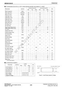 BR25H128FJ-2CE2 Datasheet Page 4