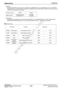 BR25H128FJ-2CE2 Datasheet Page 15