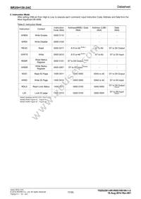 BR25H128FVT-2ACE2 Datasheet Page 17