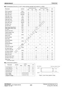 BR25H160FJ-2CE2 Datasheet Page 4