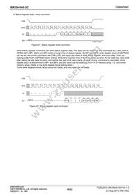 BR25H160FJ-2CE2 Datasheet Page 19