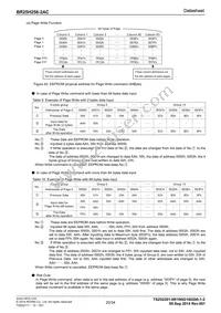 BR25H256FJ-2ACE2 Datasheet Page 20