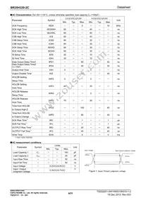 BR25H320FJ-2CE2 Datasheet Page 4
