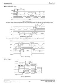 BR25H320FJ-2CE2 Datasheet Page 5