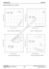 BR25H320FJ-2CE2 Datasheet Page 9