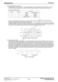 BR25H640F-2ACE2 Datasheet Page 15