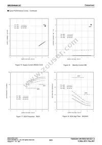 BR25H640F-2CE2 Datasheet Page 9